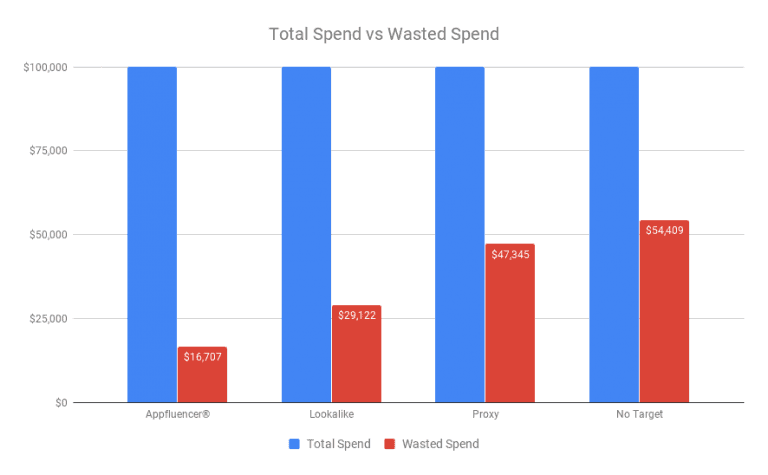 Total Spend vs Wasted Spend Comparison